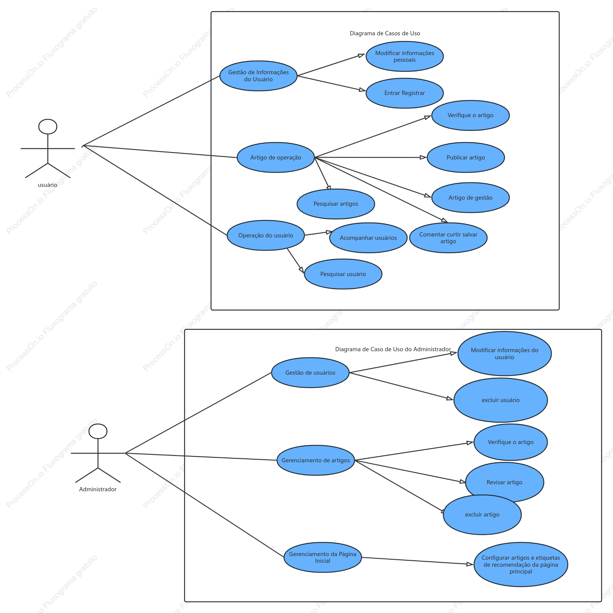 Diagrama de Caso de Uso do Sistema de Compra de Ingressos