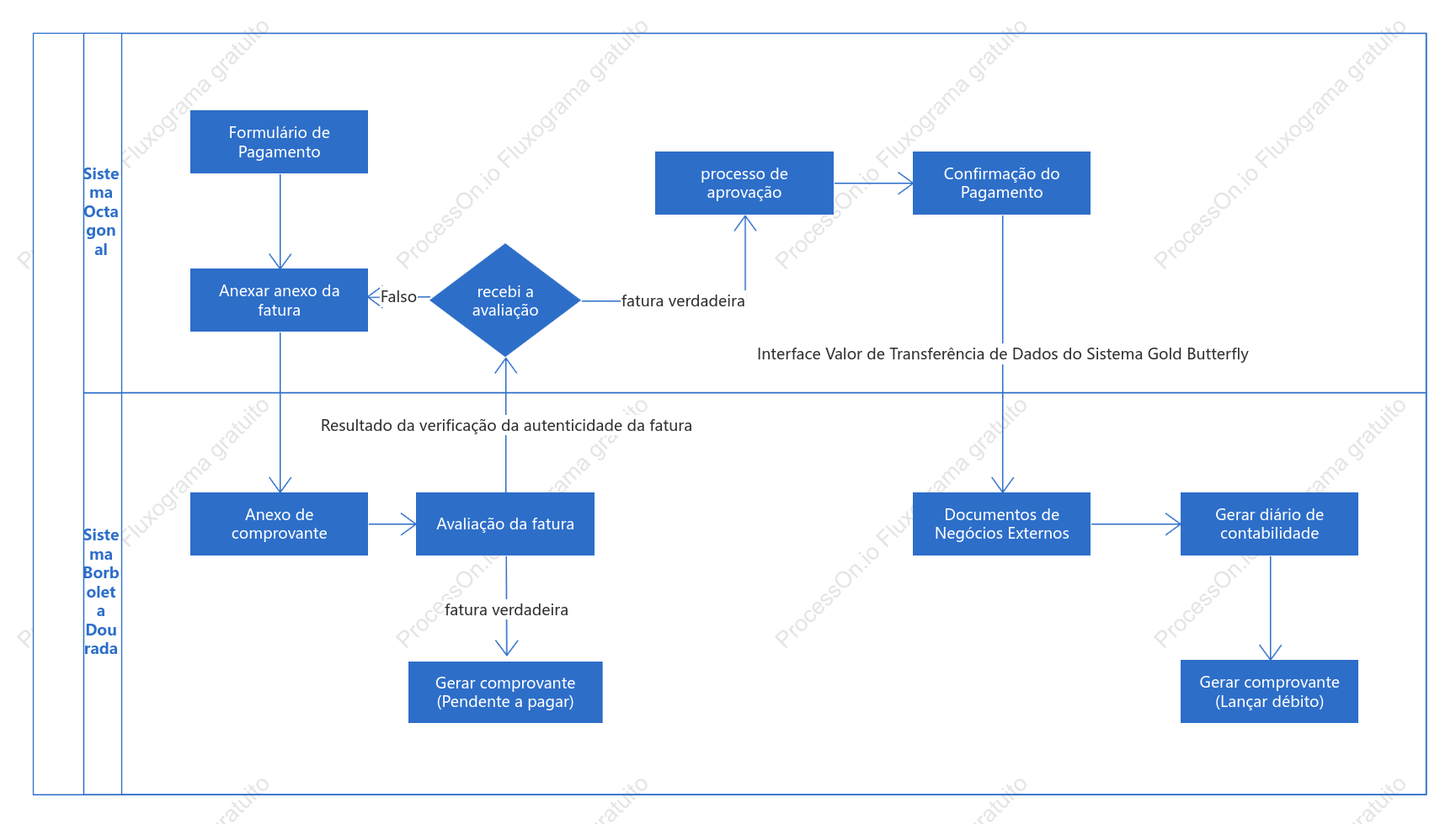 Fluxograma do Interface de Pagamento