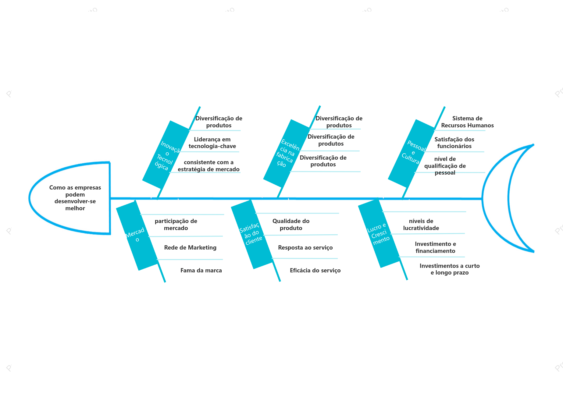 Como as empresas podem melhorar o desenvolvimento analisando o diagrama de espinha-de-peixe