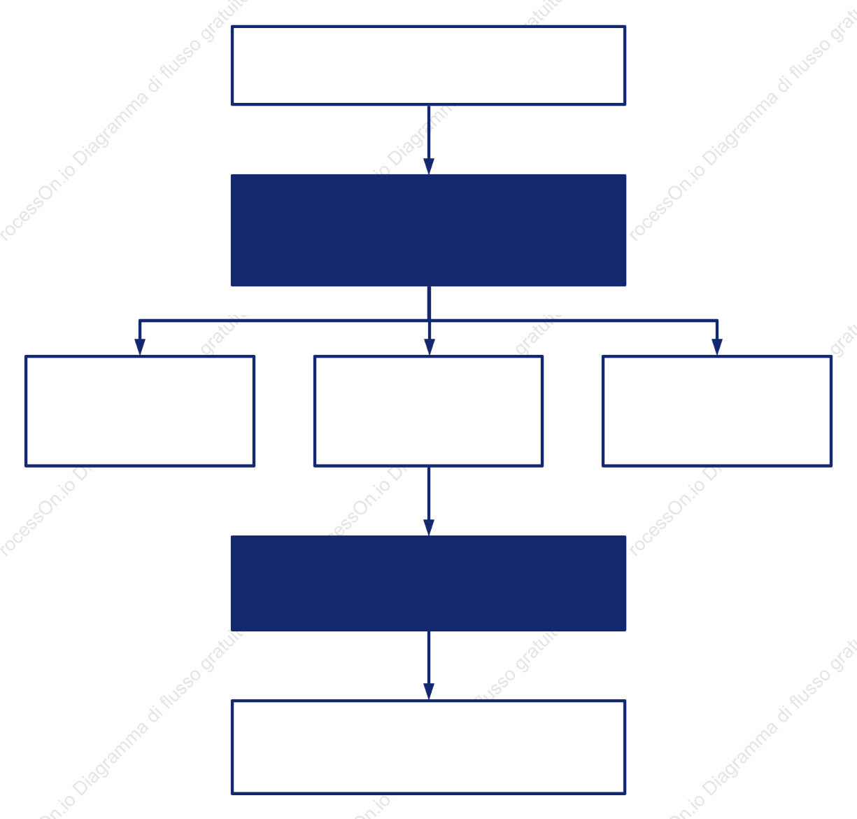 Modello di framework per diagrammi di processo aziendale