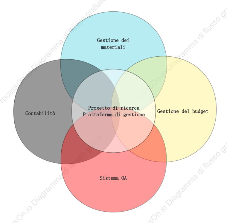 Sistema contabile diagramma incrociato