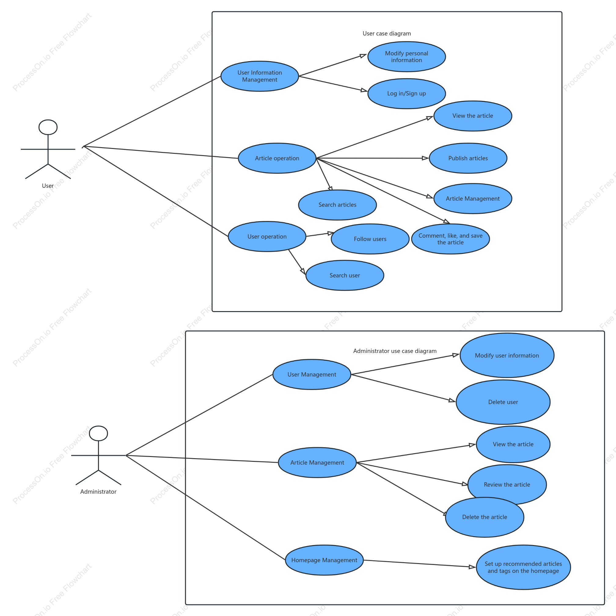 Ticketing System Use Case Diagram