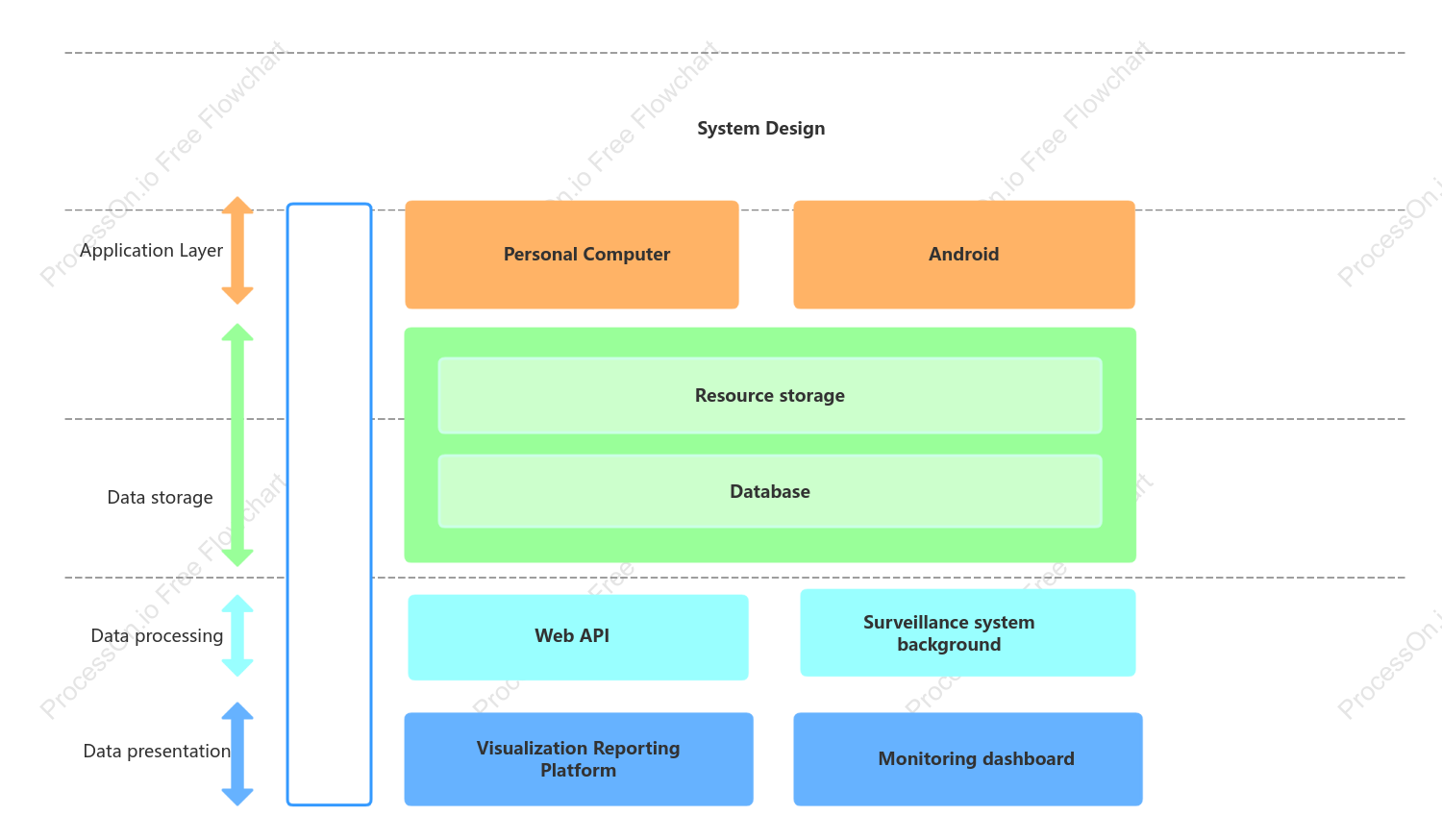 Business Architecture Diagram