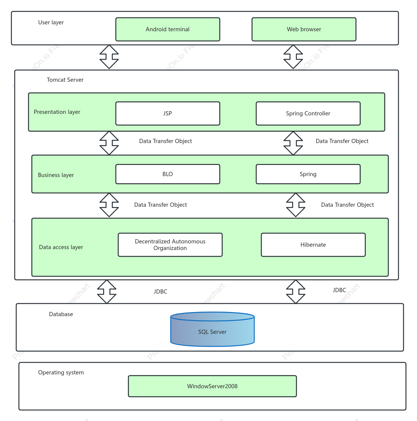System architecture diagram