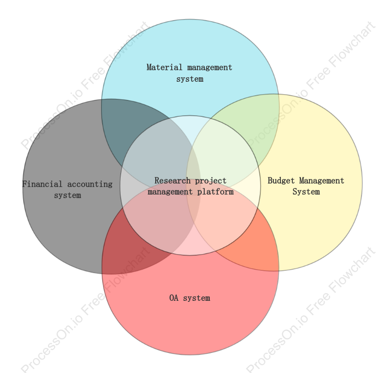 Accounting system cross-sectional diagram