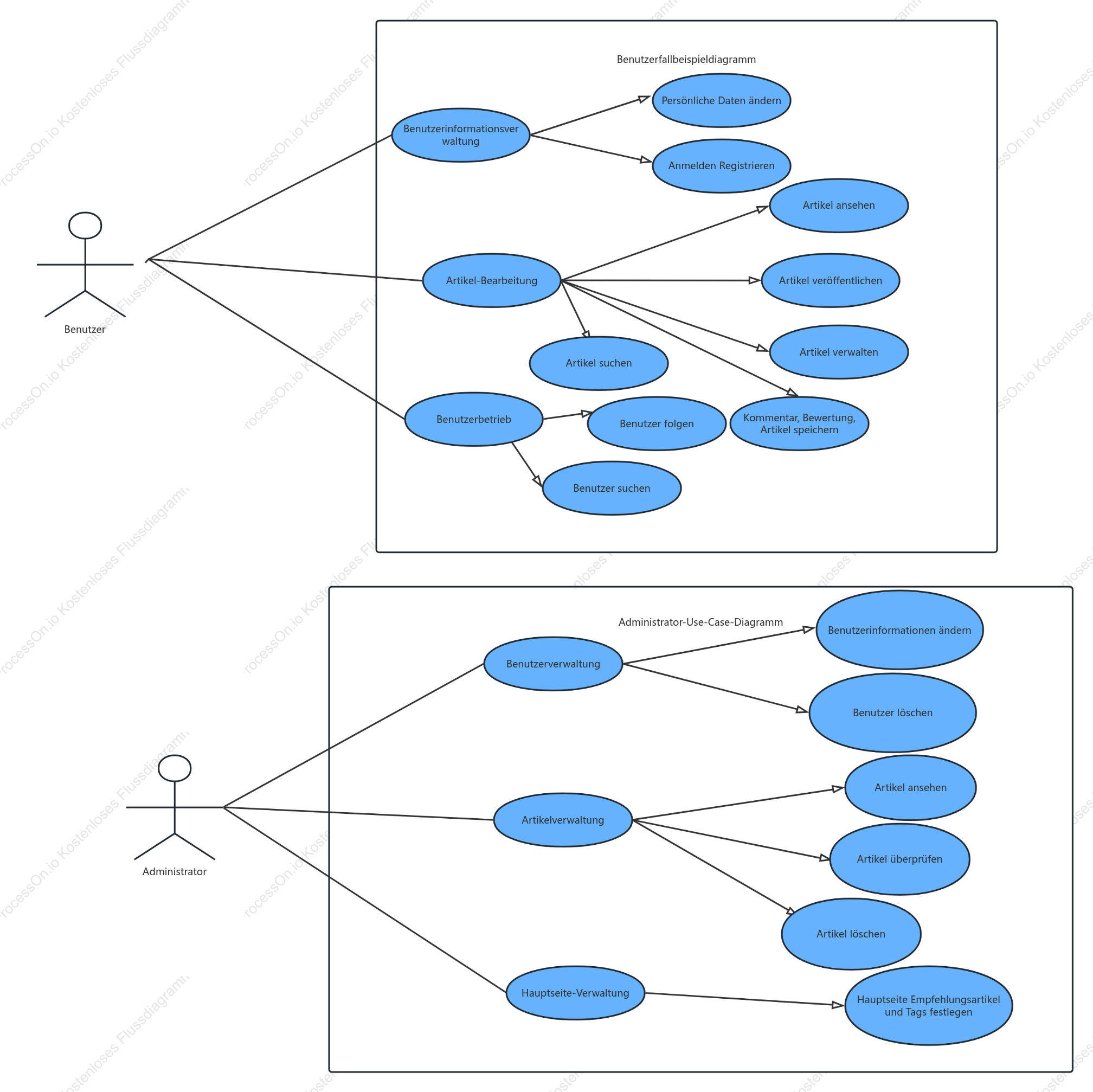 Anwendungsfalldiagramm für das Ticketkaufsystem