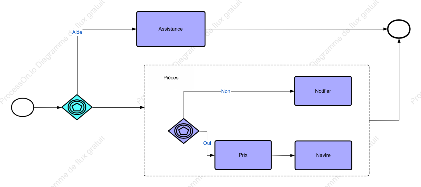 processus androidl opentown