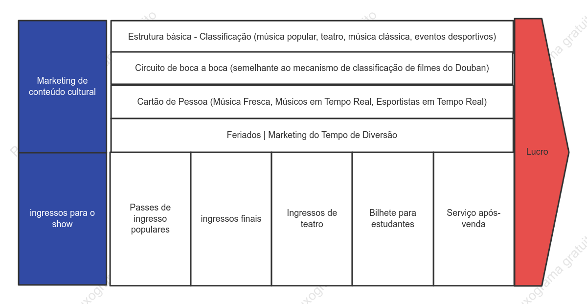 Cadeia de Valor do Círculo Cultural