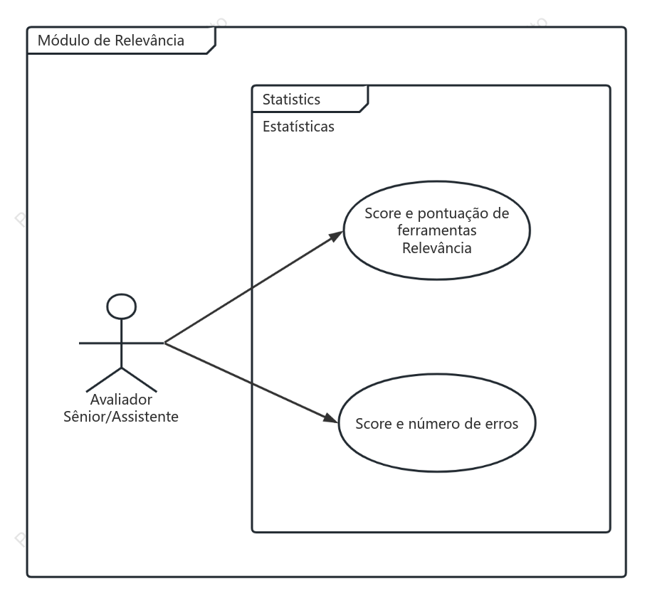 Tese_Estatística de Correlação Caso de Uso