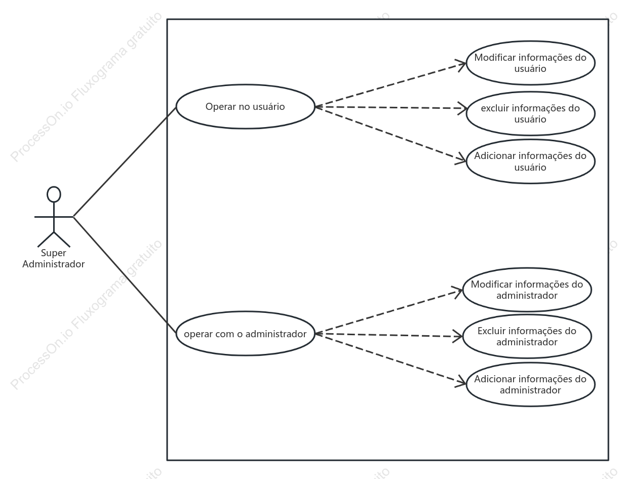 Diagrama de Casos de Uso do Módulo de Contas