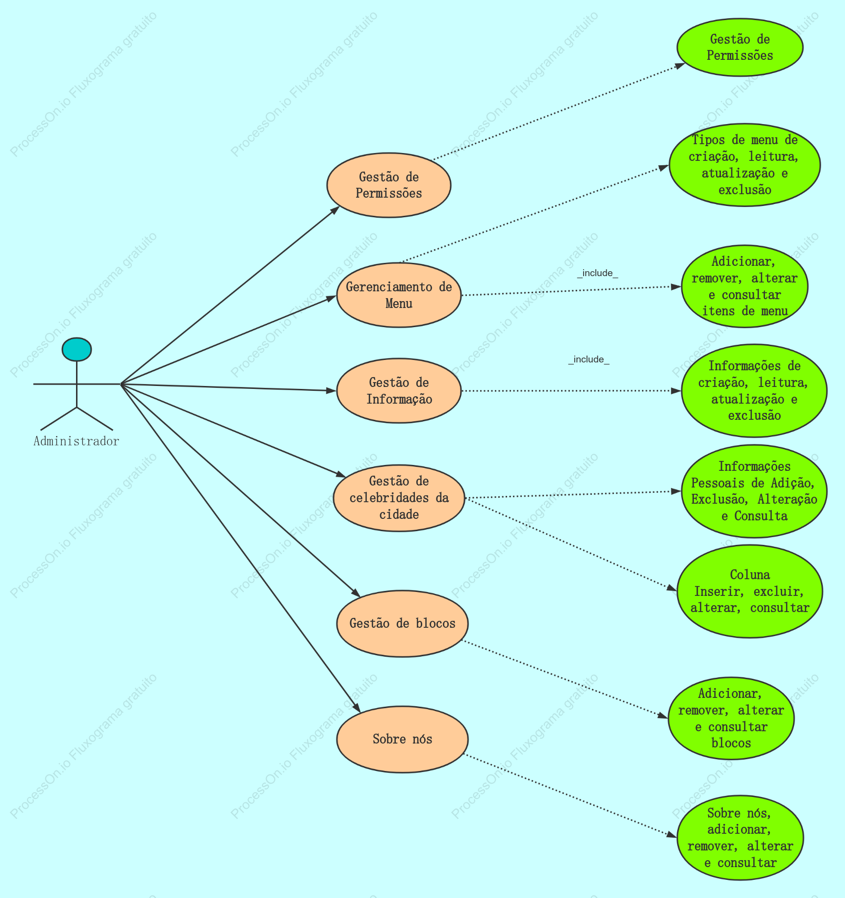 Diagrama de Casos de Uso do Site