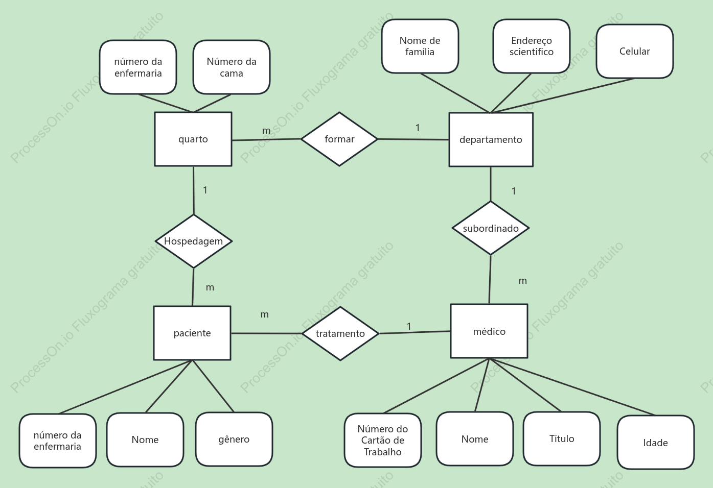 Diagrama de pronto-socorro hospitalar