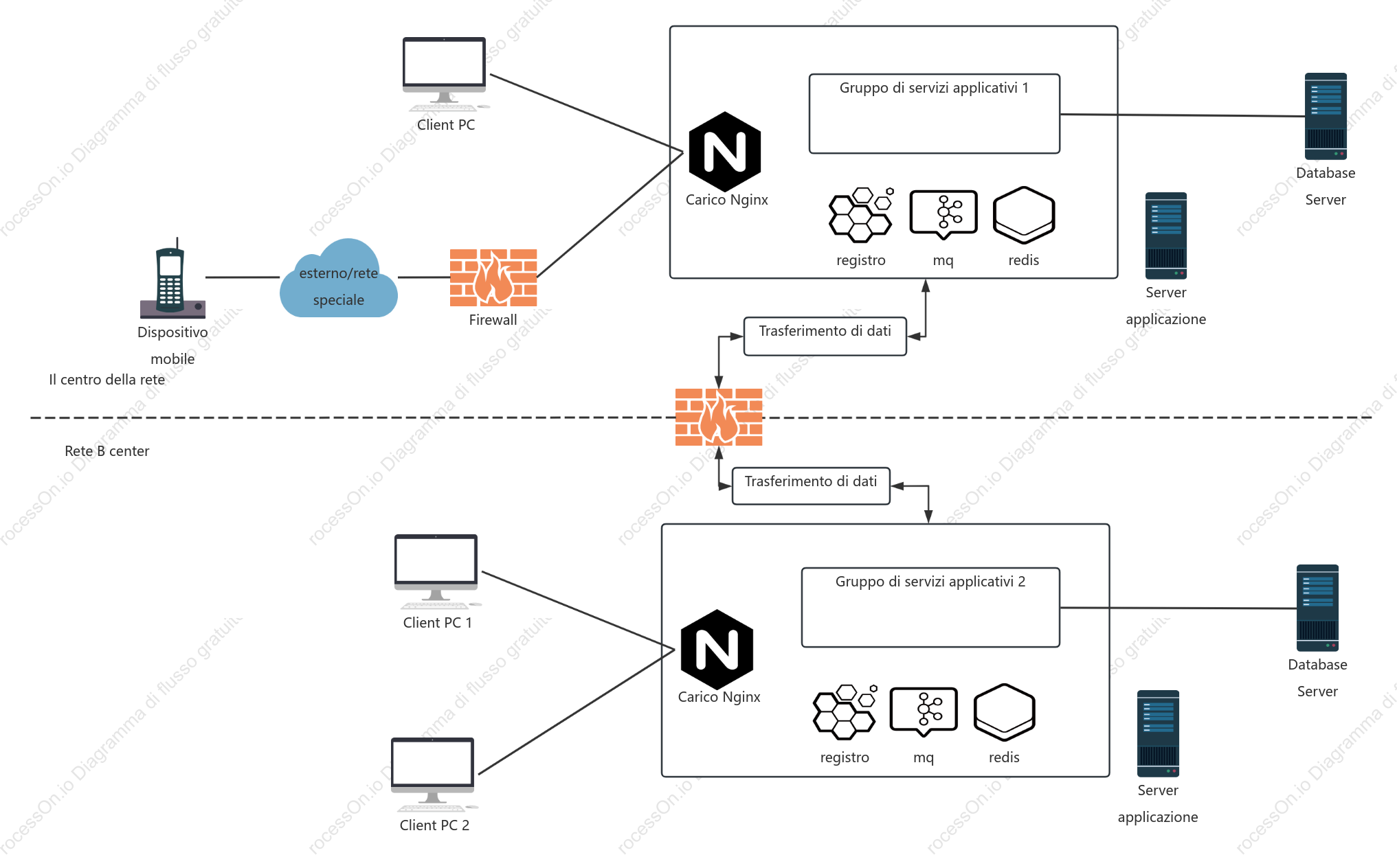 Topologia di distribuzione della rete interconnettiva dei centri di distribuzione