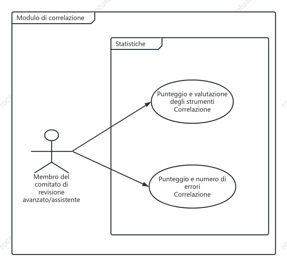 Tesi_correlazione statistica uso caso diagramma