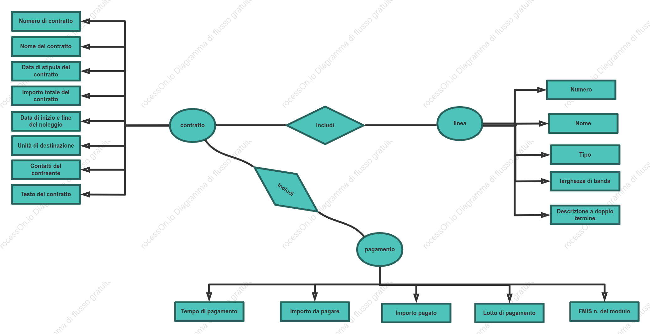 Inserimento di contratti di noleggio di linee (ER diagramma)