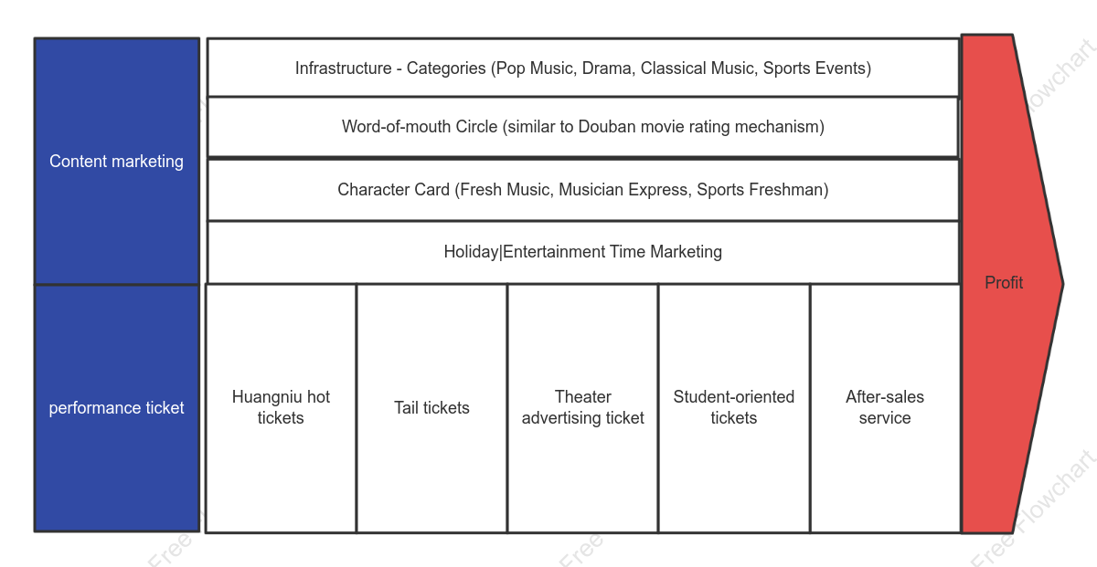 Cultural and Entertainment Industry Value Chain Framework