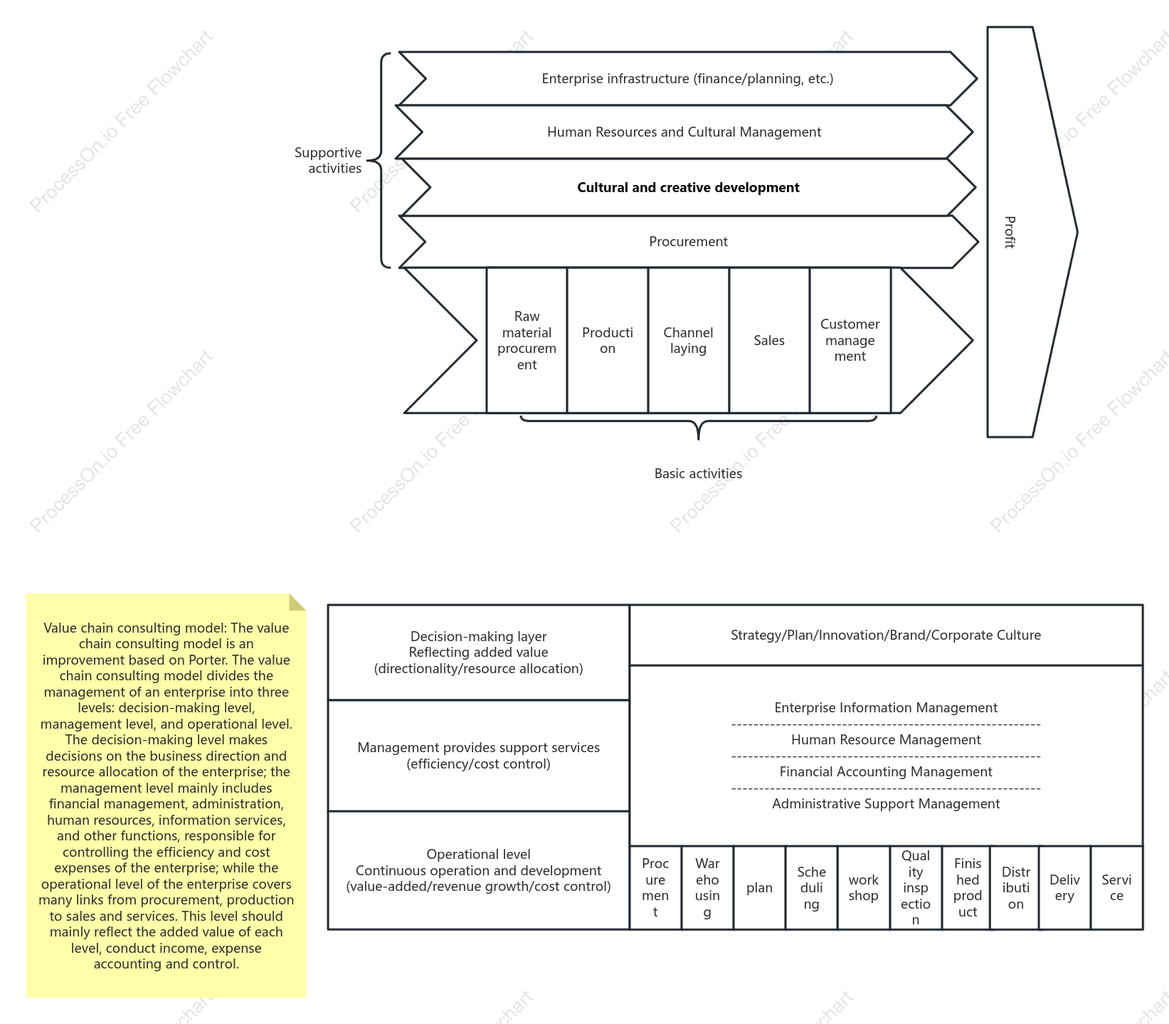 value chain analysis model