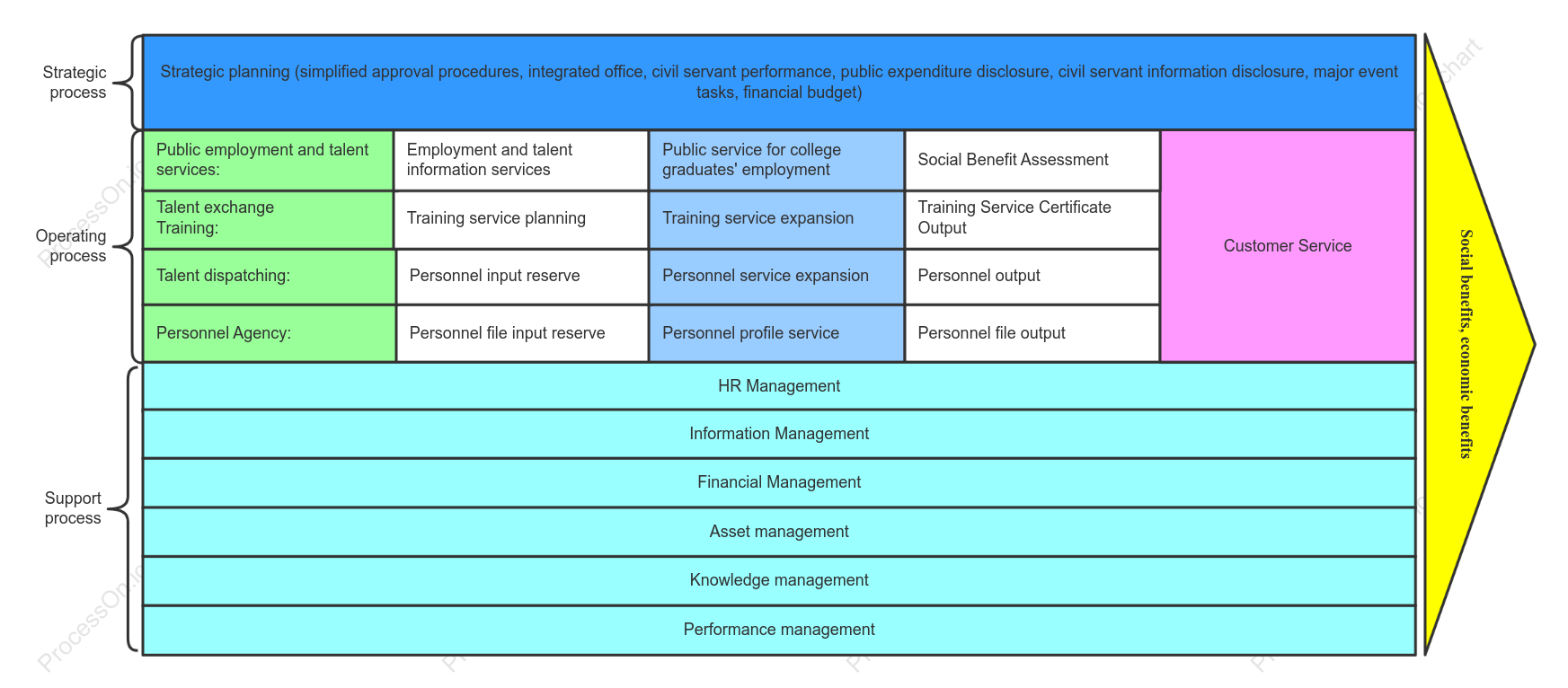 Human Resources Service Industry Value Chain Diagram