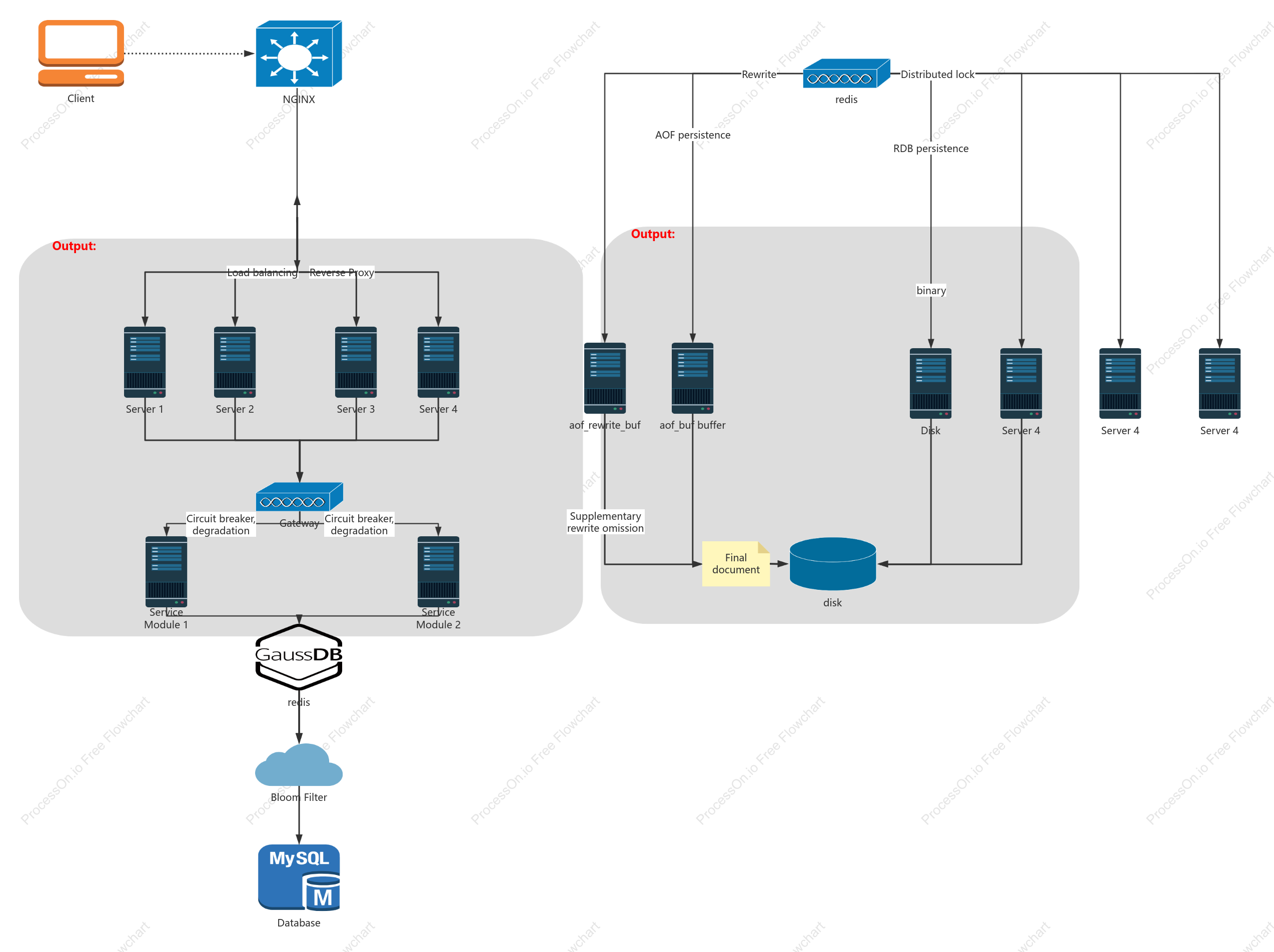 Hardware topology diagram based on front-end and database