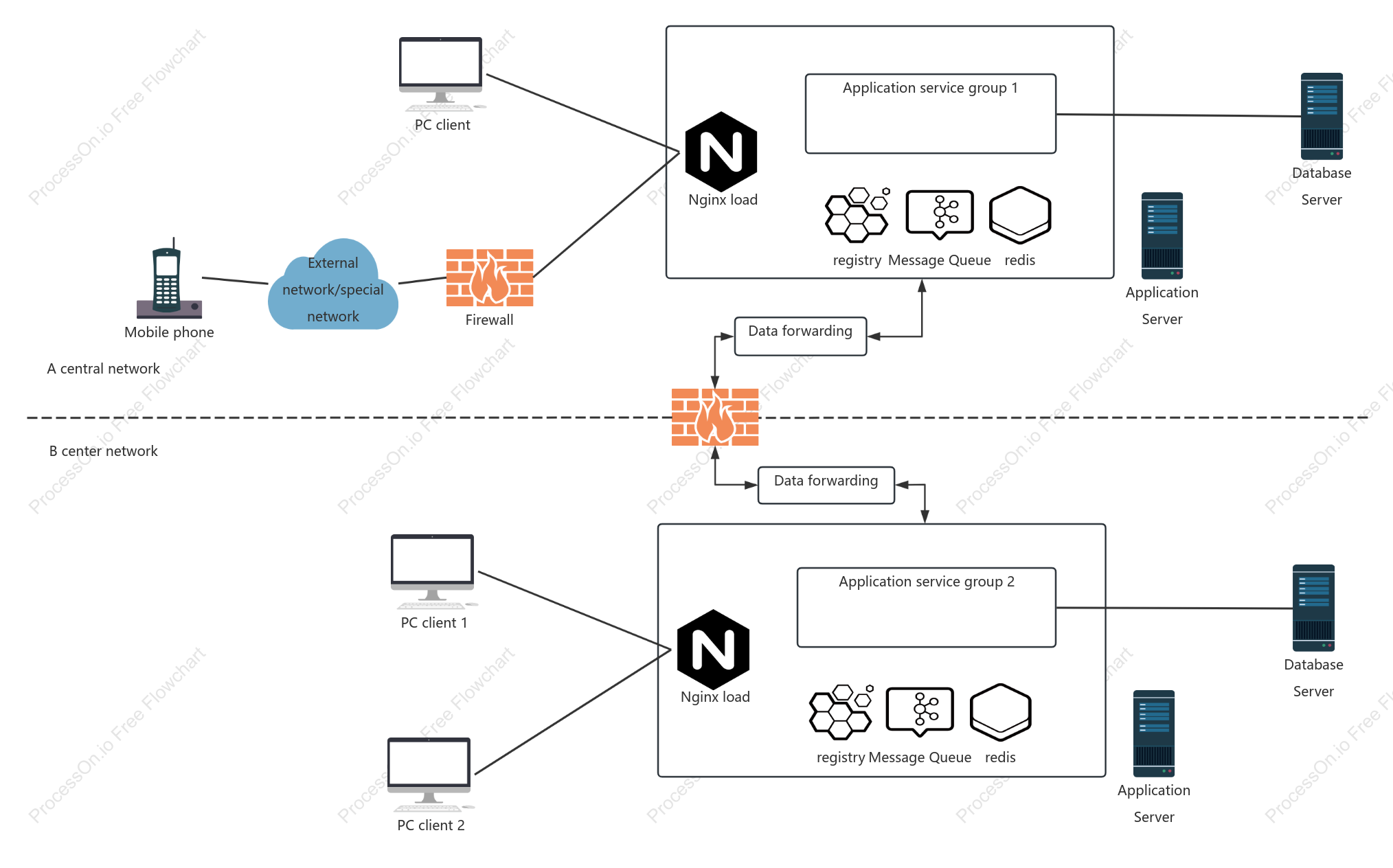 Interconnected deployment topology diagram of sub-centers