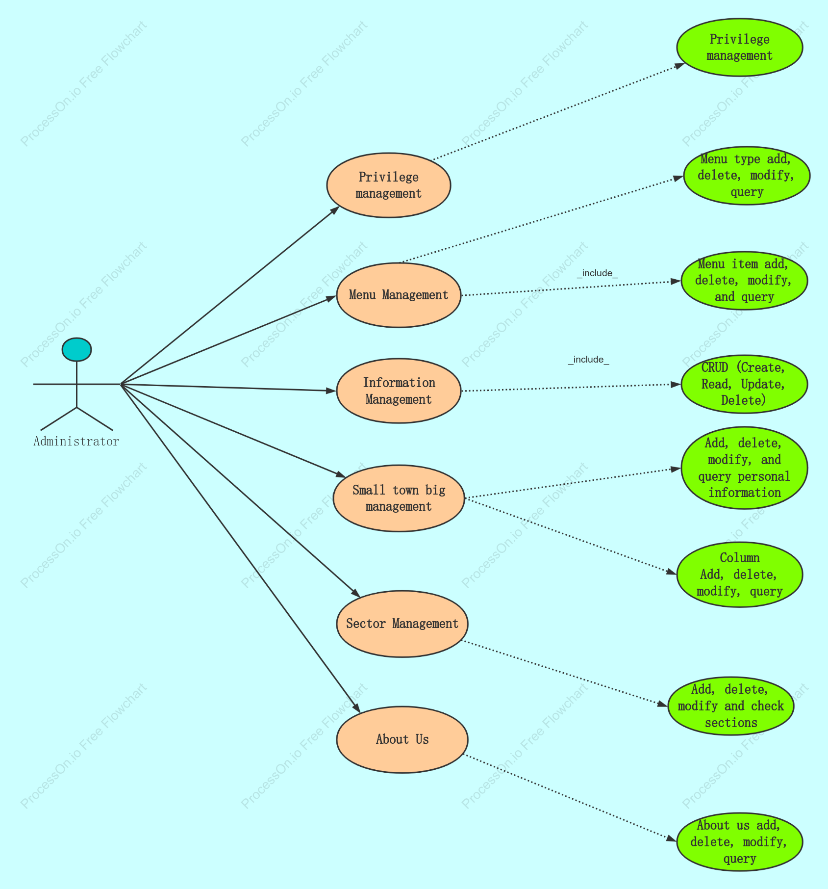 Website Use Case Diagram