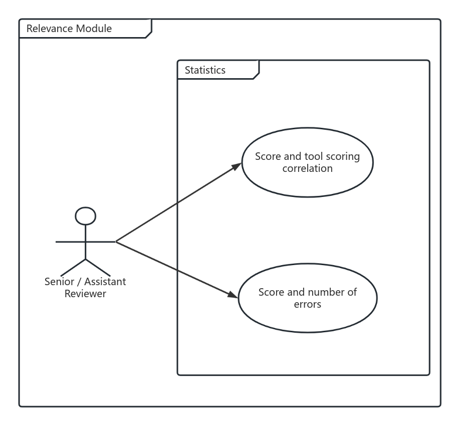 Final project_correlation statistical use case diagram