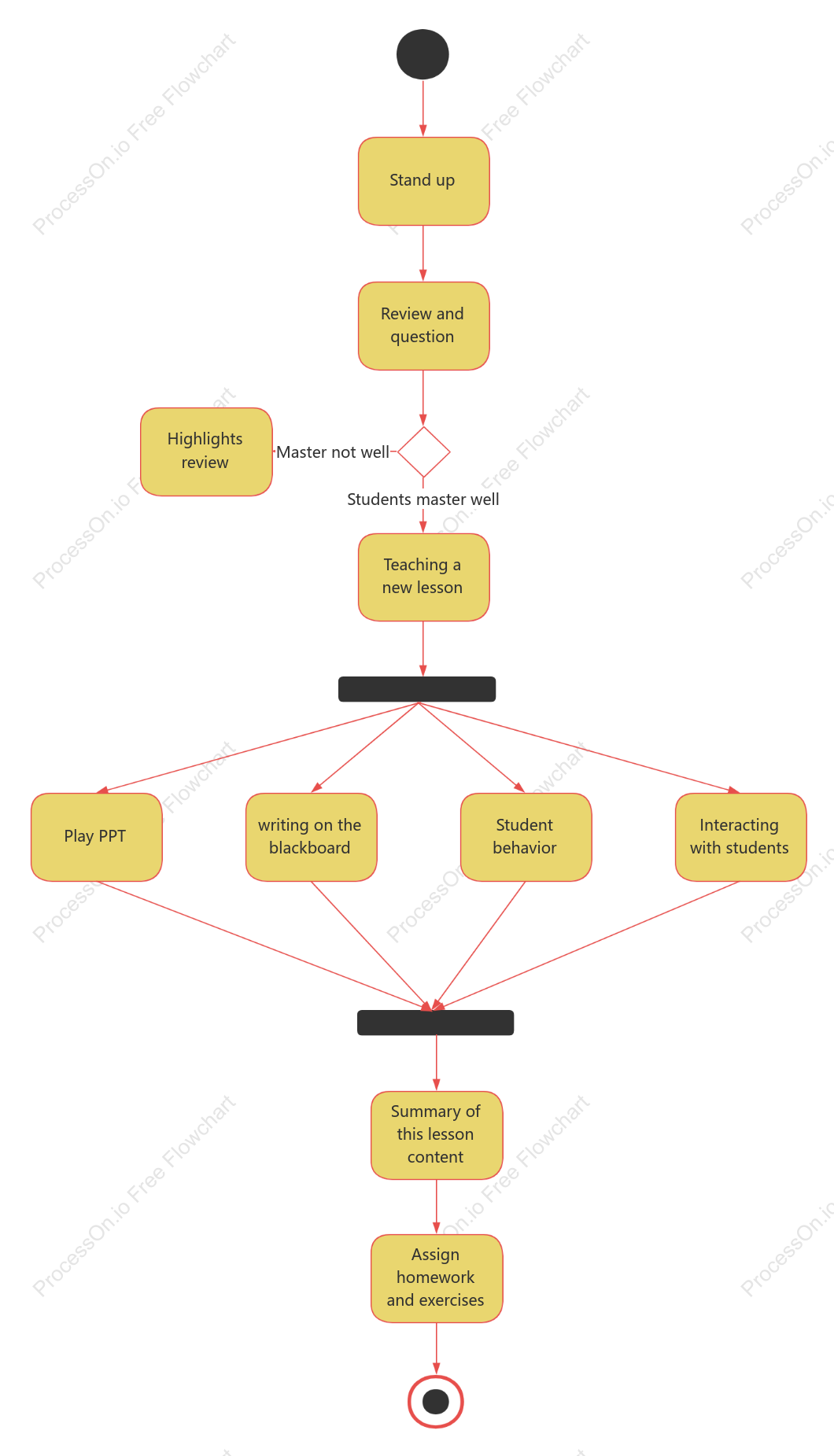 Teacher teaching activity map