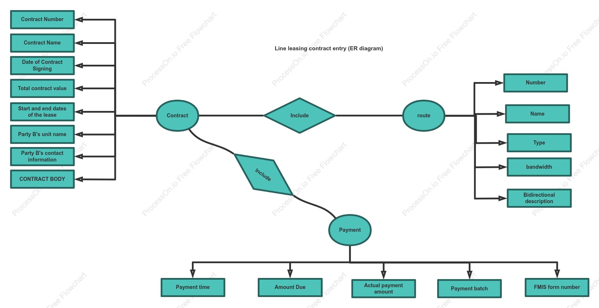 Line leasing contract entry (ER diagram)