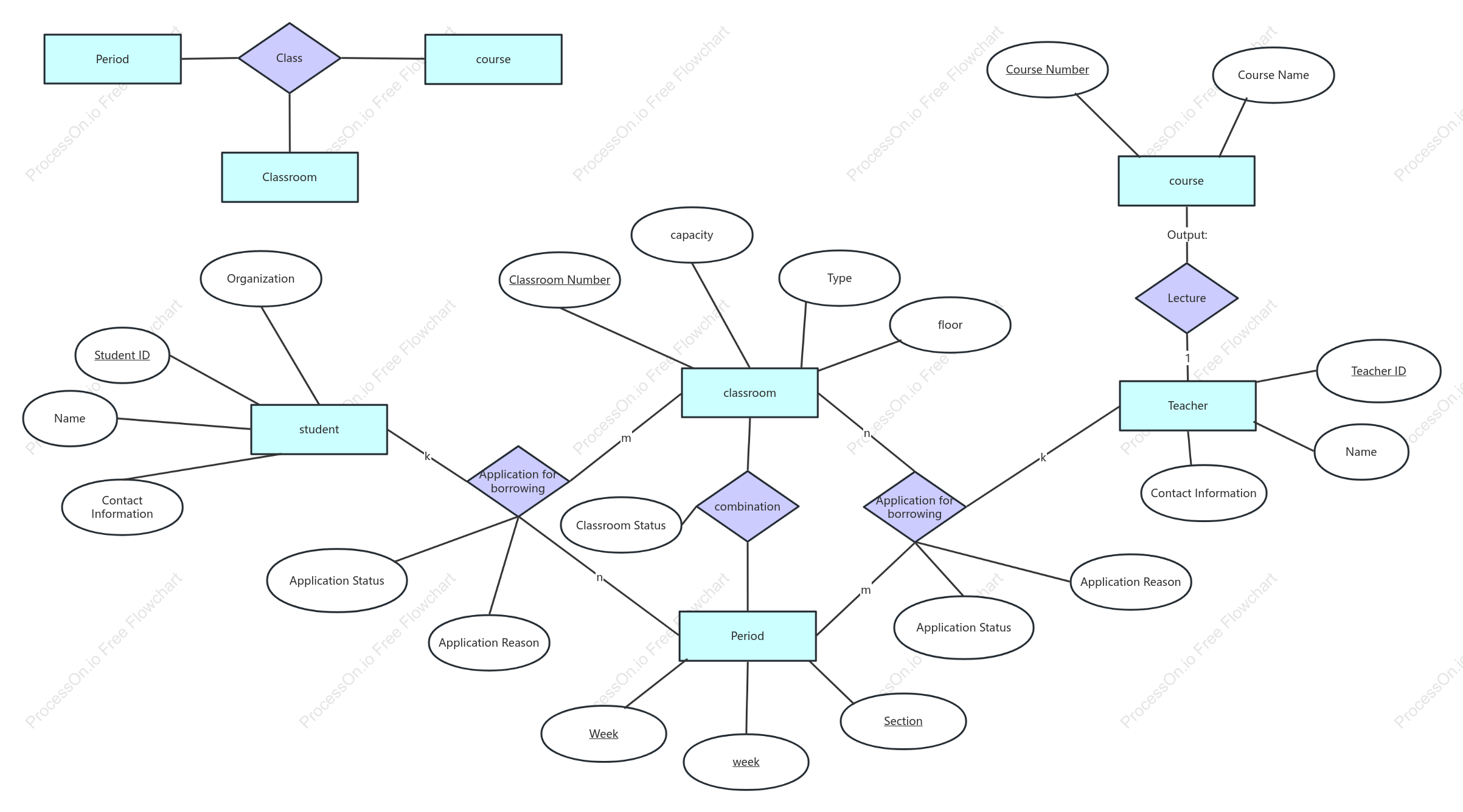 Borrowing classroom global ER diagram