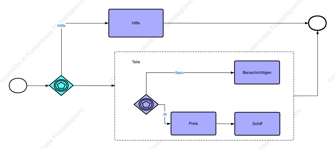 Opentown Androidl-Prozess