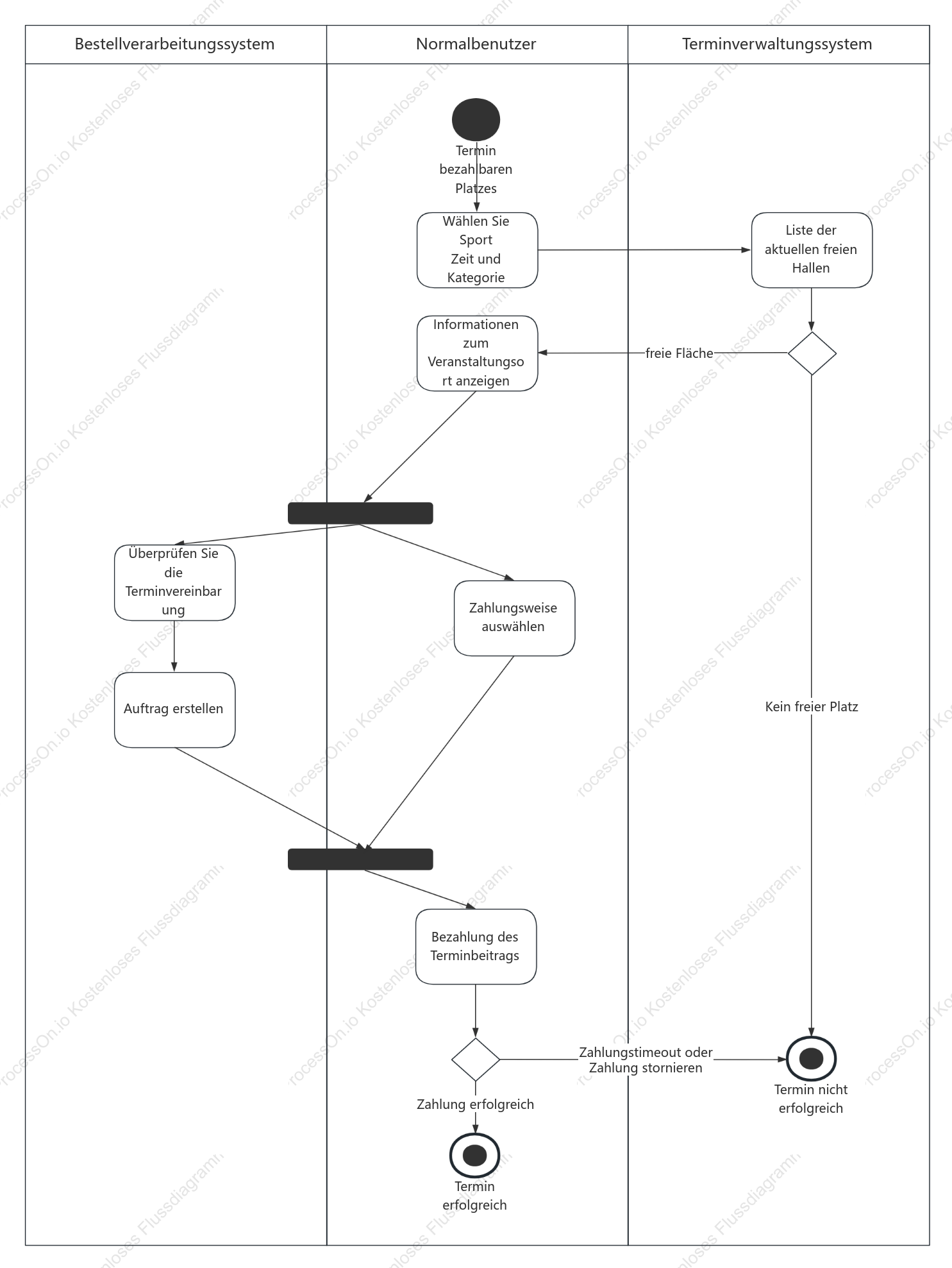 Reservierung und kostenpflichtiger Veranstaltungsortplan