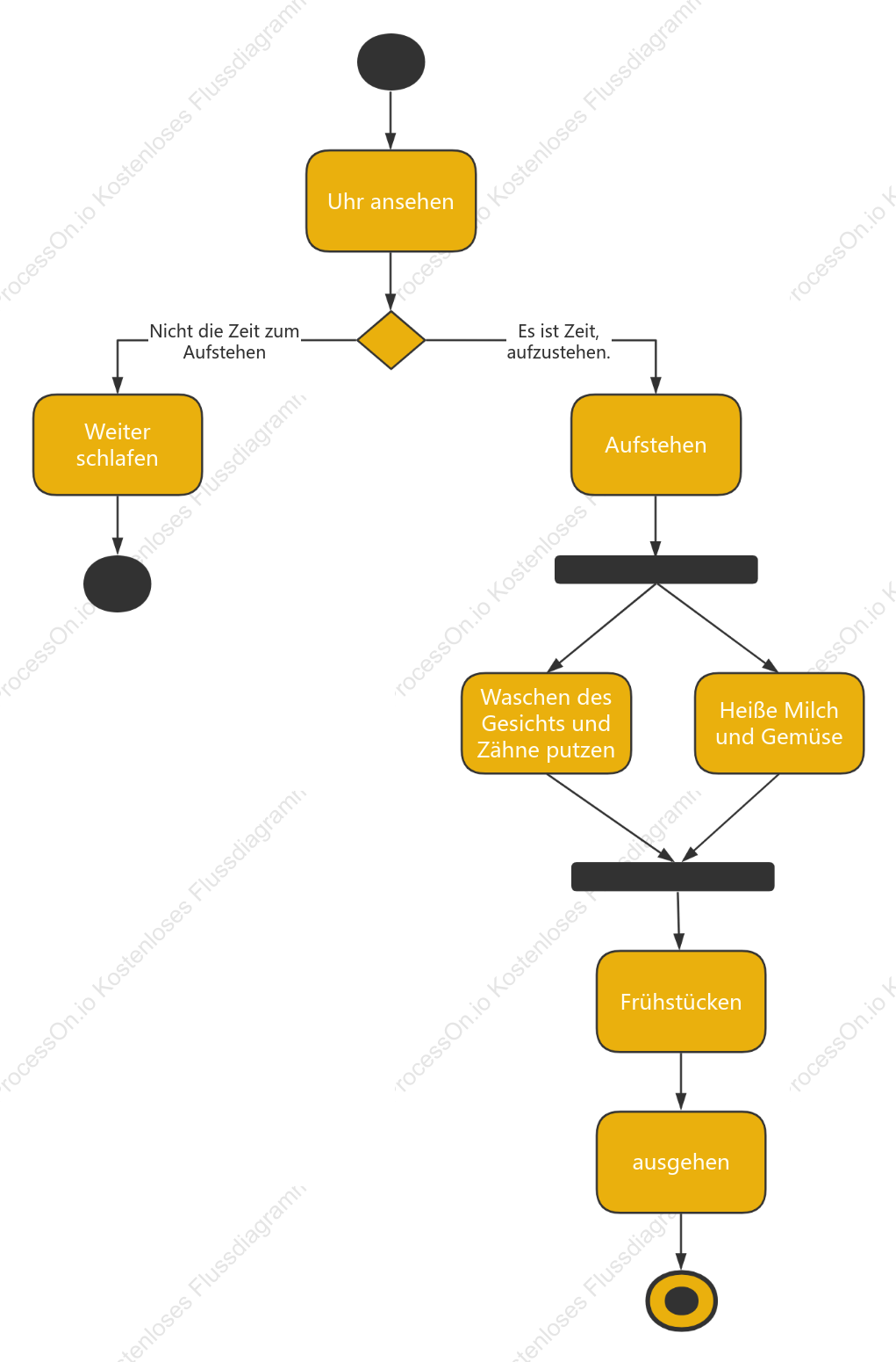 Stehen Sie auf und gehen Sie zum Arbeitsaktivitätsdiagramm