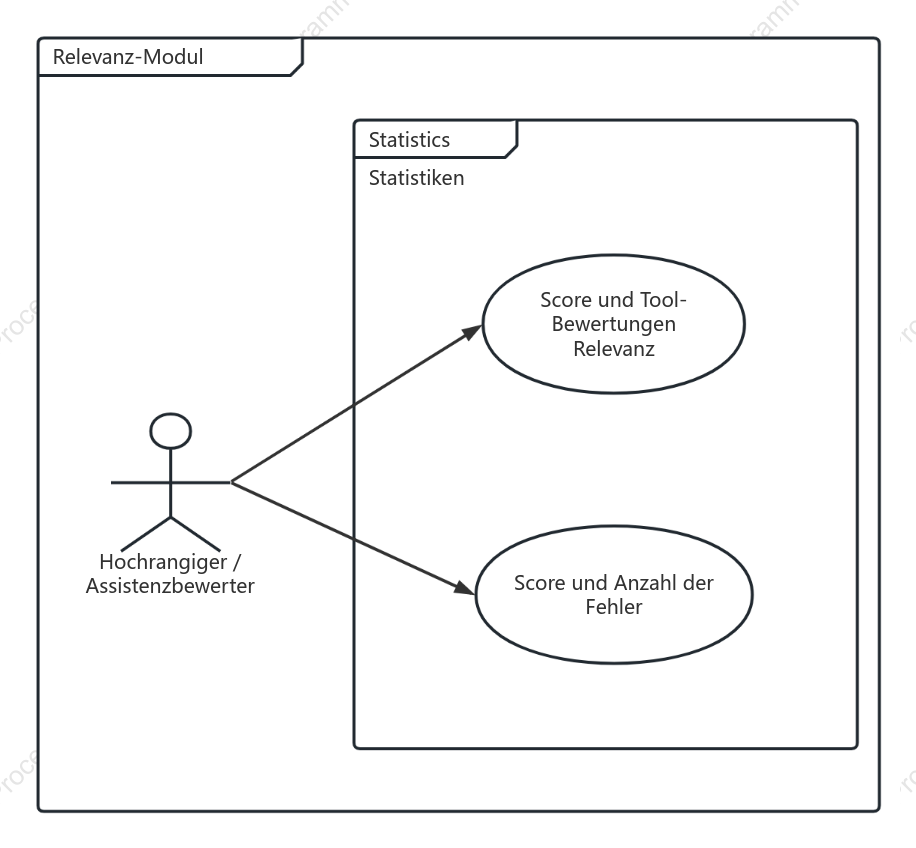 Bishe_Relevance Statistics-Anwendungsfalldiagramm