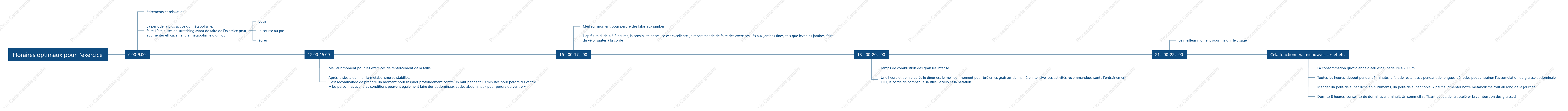 Meilleur programme d'exercice