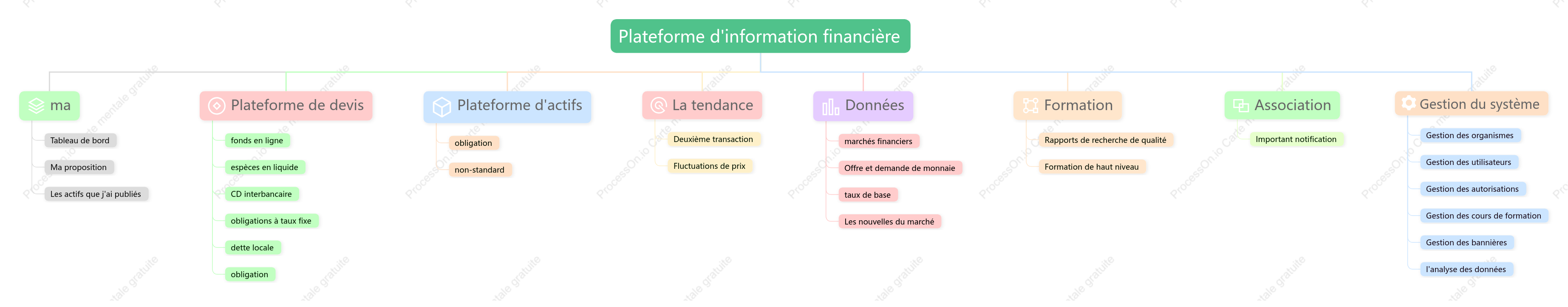 Plateforme d'information financière