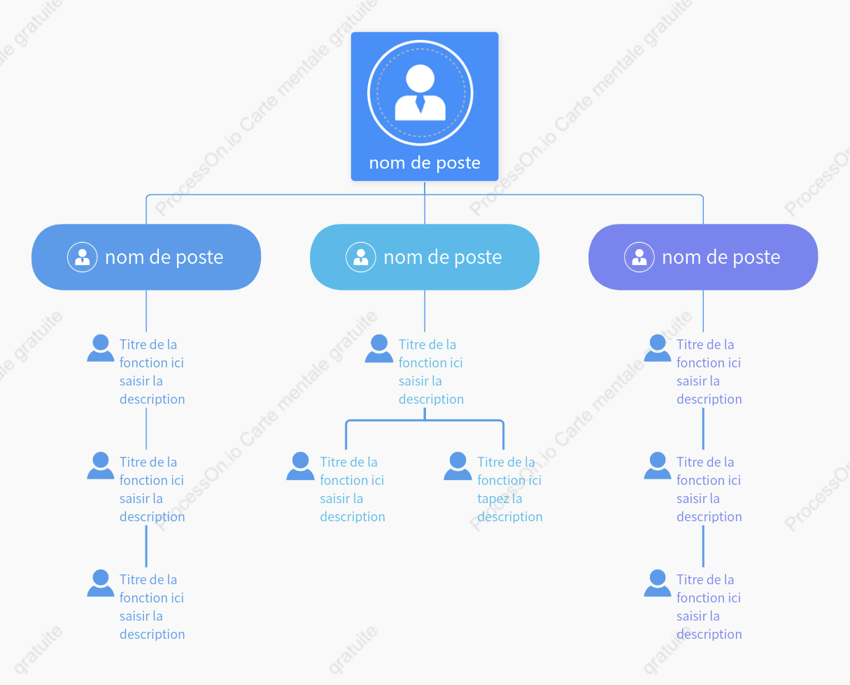 Organigramme du département