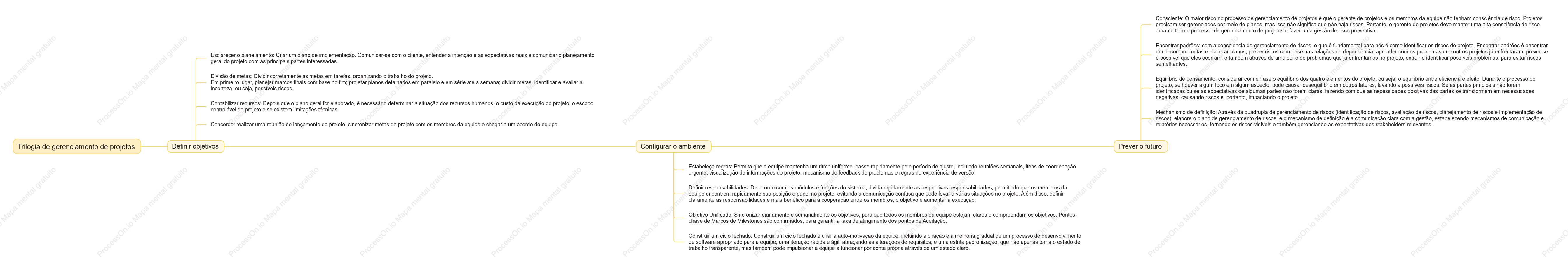 Trilogia de gerenciamento de projetos
