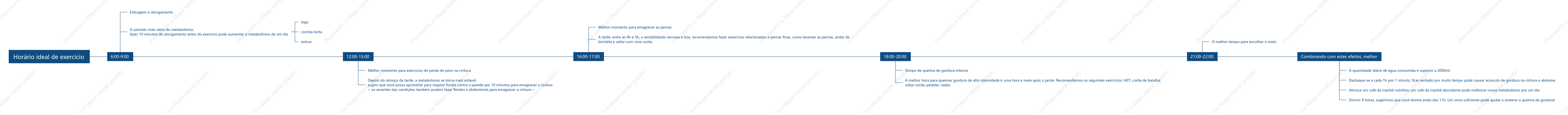 Horário ideal de exercício