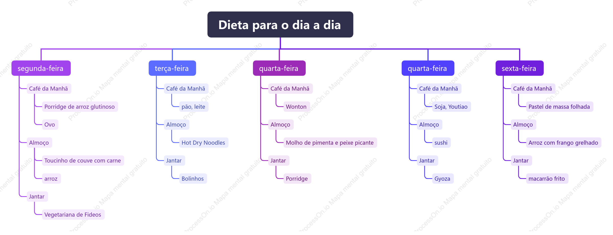 Dieta para o dia a dia