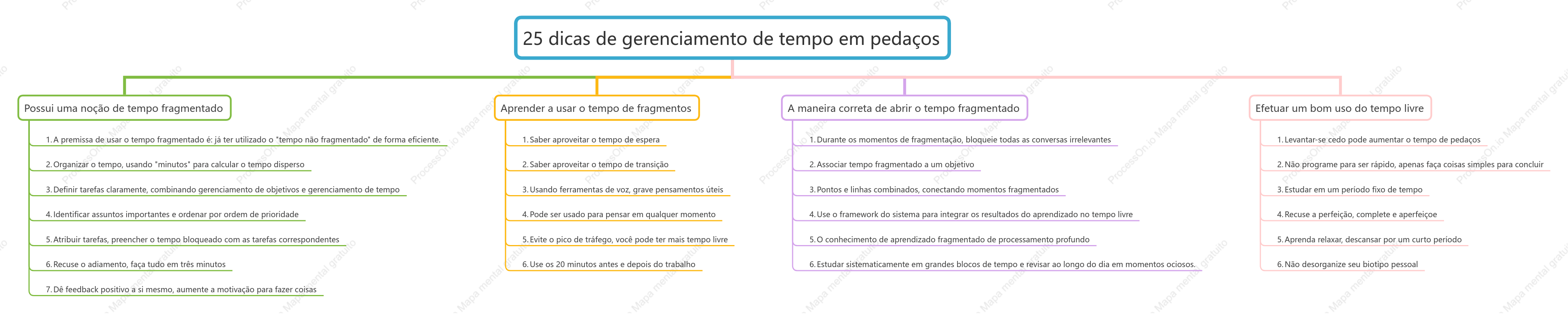 25 maneiras de gerenciar o tempo fragmentado