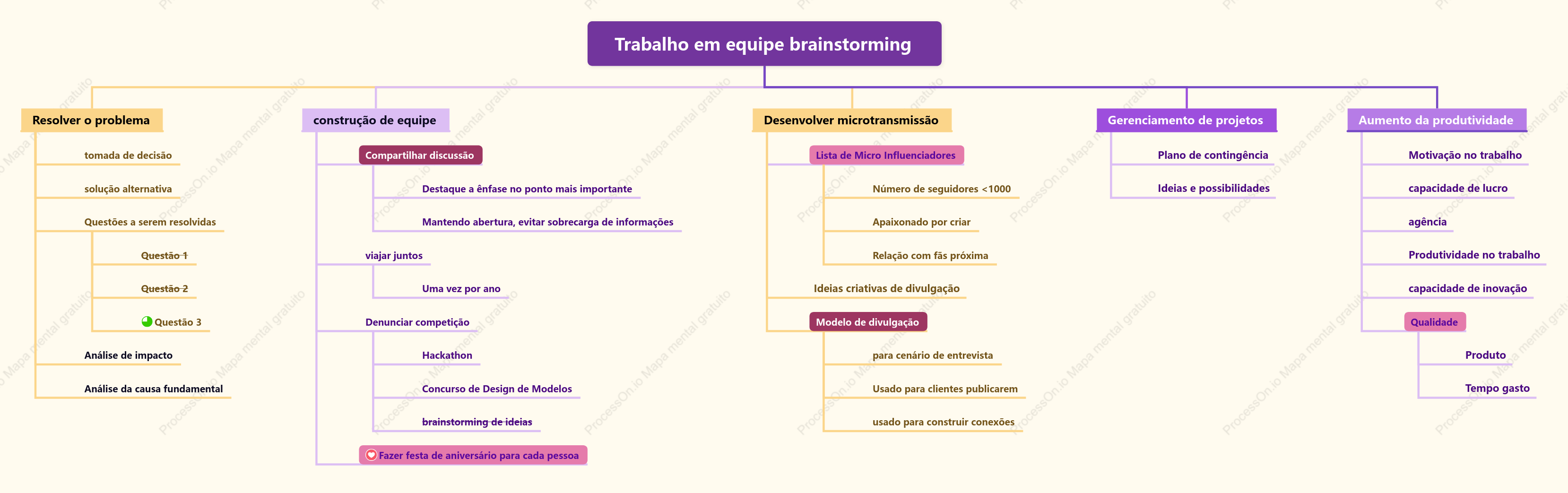 Trabalho em equipe brainstorming