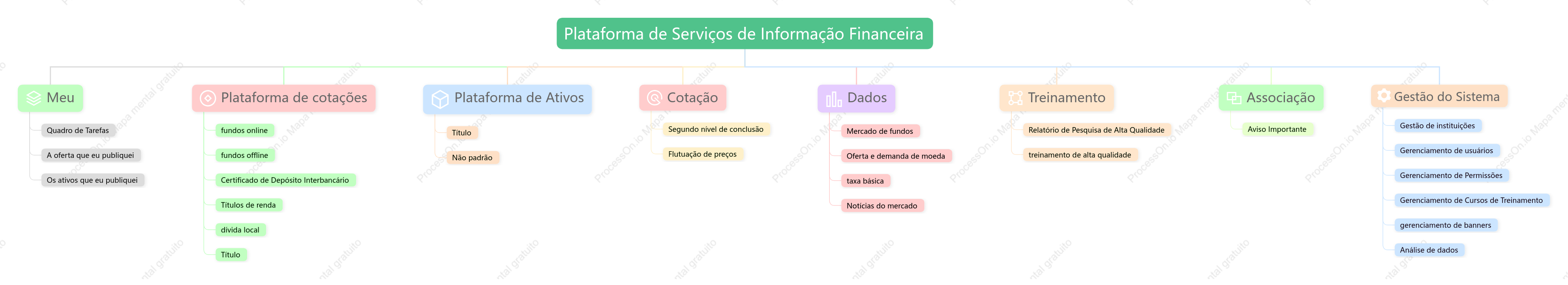 Estrutura funcional do sistema
