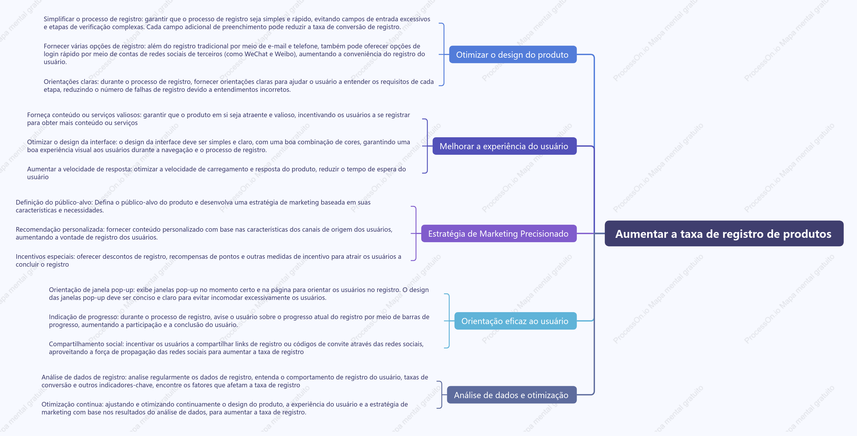Aumentar a taxa de registro de produtos