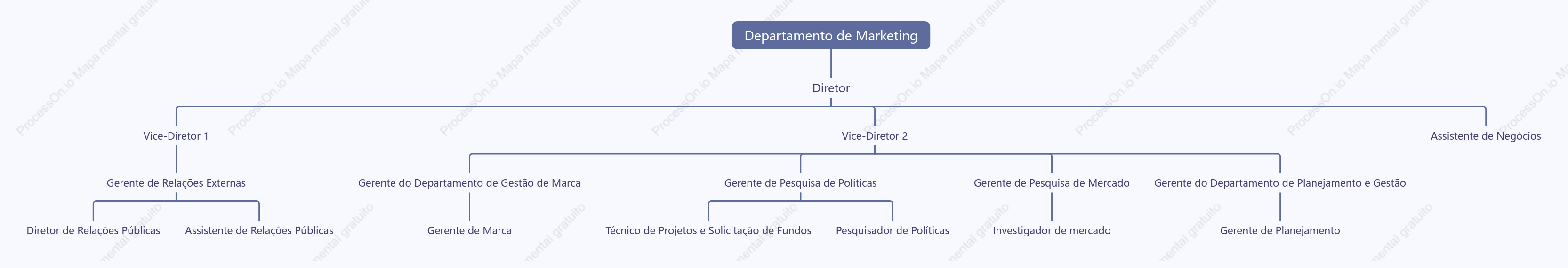 Gráfico de planejamento de posição do departamento de marketing