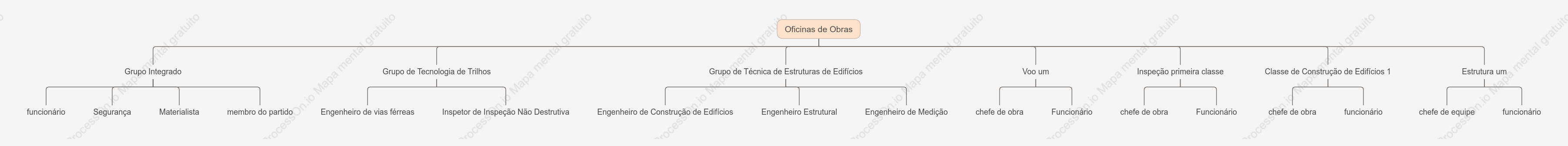 Organograma da oficina de engenharia