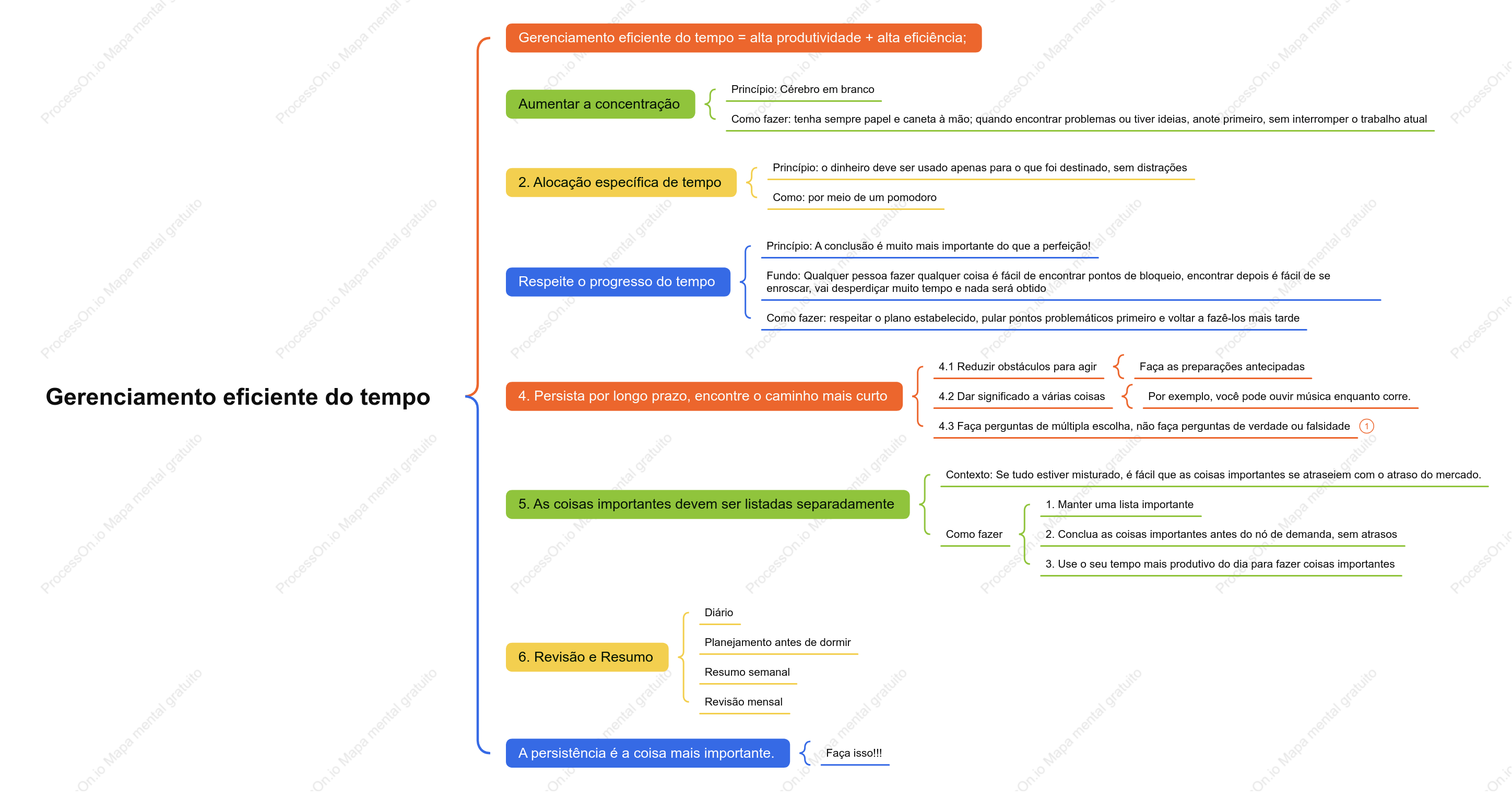 Gerenciamento de tempo eficiente