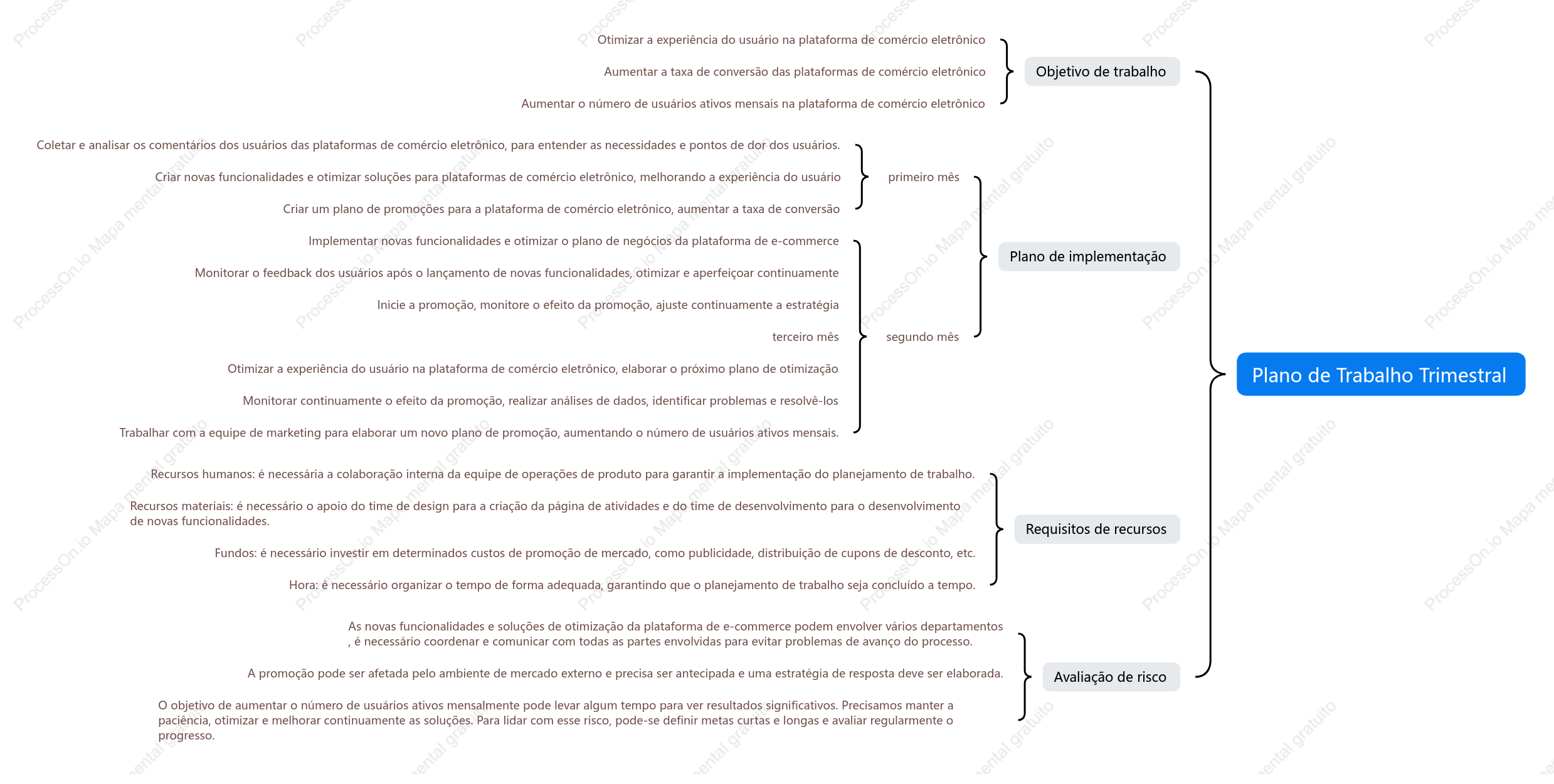 Plano de Trabalho Trimestral