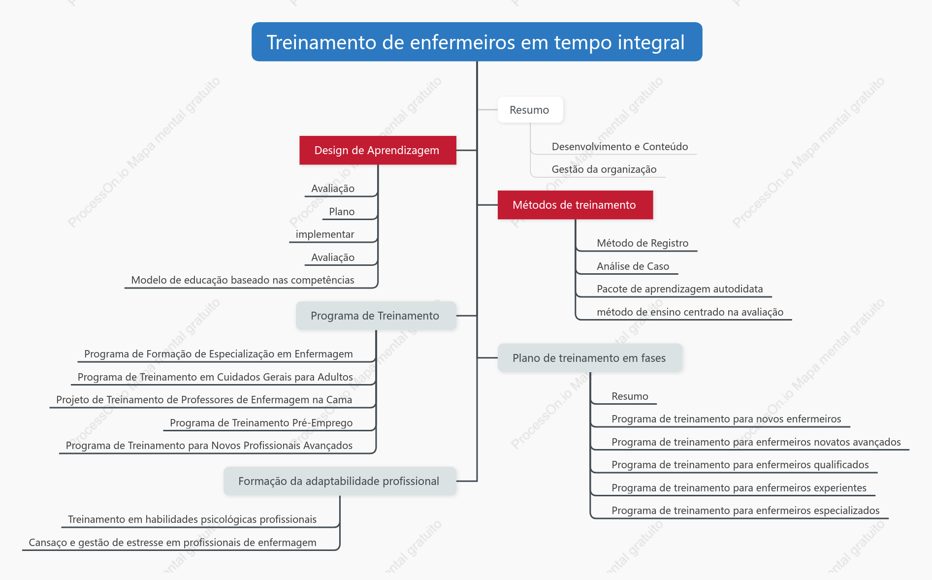 Treinamento de enfermeiros em tempo integral