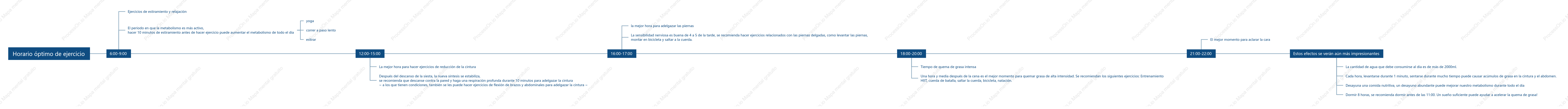 El mejor horario de ejercicio
