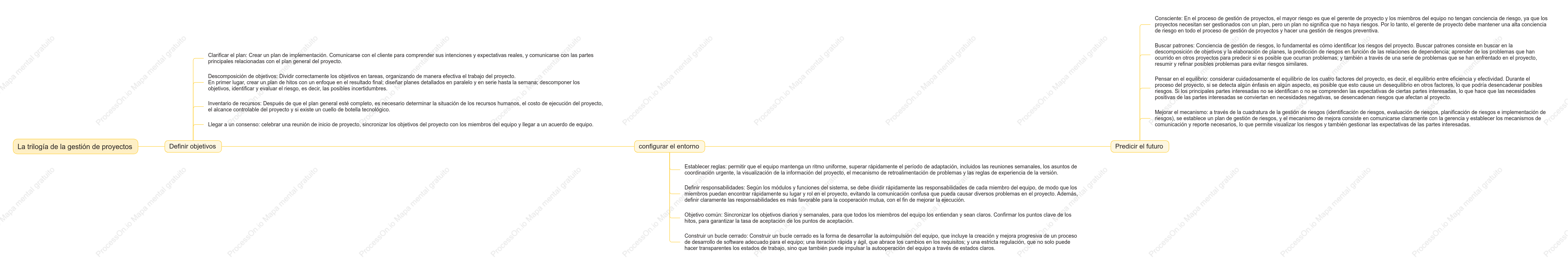 Trilogía de gestión de proyectos